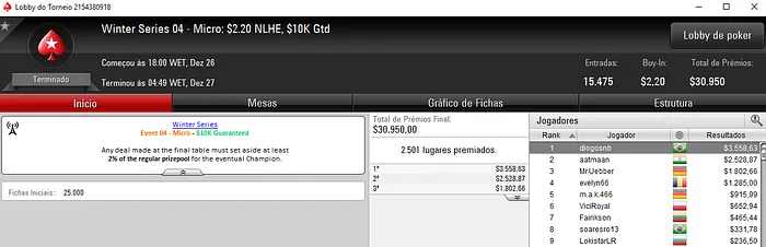 diogosnb Conquista título no Evento #4 Micro & Mais Forras Brasileiras 105