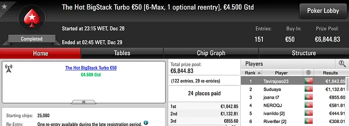 Tavirajoao23 Vence Hot BigStack Turbo e Embolsa €1.642 101