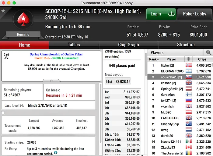 Naza114, Tacuara, Sousinha e Tomás Paiva Lutam por Títulos SCOOP 104