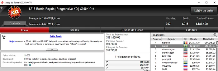 kdrAS, mr.salgado30 e AFFLEO Forram Pesado nos Panos do PokerStars 101