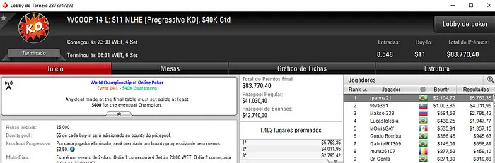 WCOOP: Alexandre Mantovani com a Maior Forra e rpalma21 com o Título 101