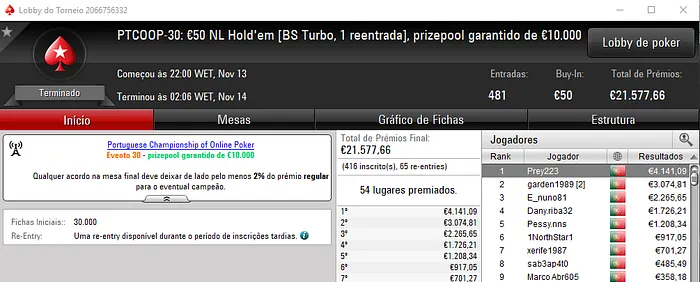 PTCOOP: NãoTeAtrevas Vence Evento #29 e Prey223 o Evento #30 102