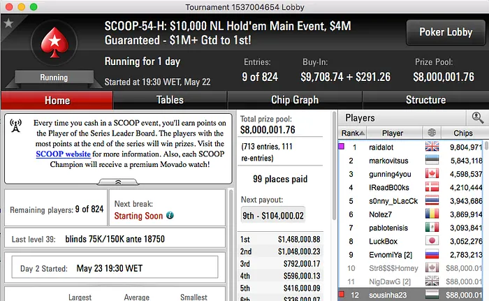Rui Sousa 12º no Evento #54 High SCOOP (.000) 101