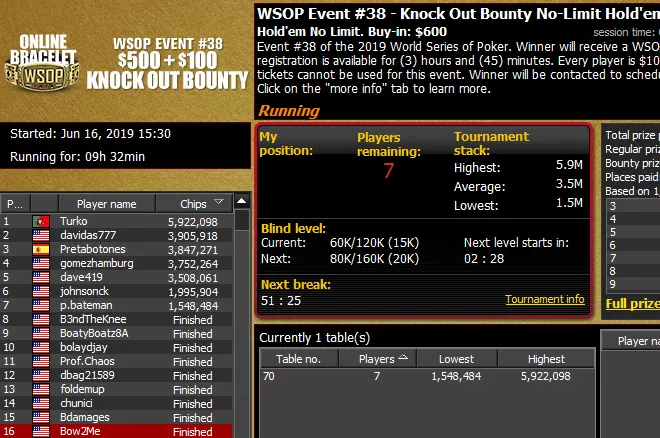 Renato Ribeiro 5º no Terceiro Evento Online de Bracelete das WSOP ($22.748) 0001