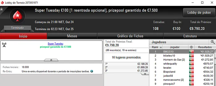 rodriboy80, BMGS10 e tribetes10 com Terça Gorda na PokerStars.pt 102