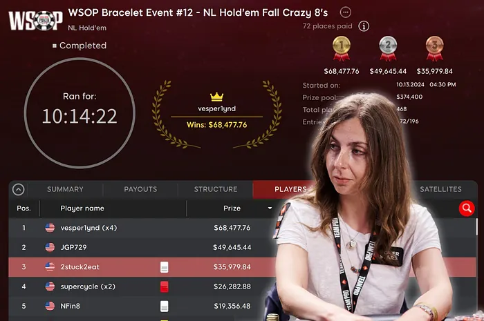 Maria Konnikova WSOP Bracelet