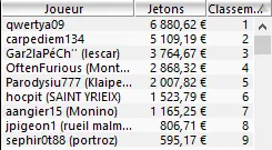 MTT Online : "qwertya09" fait grossir ses 2$ millions de gains sur PokerStars 105