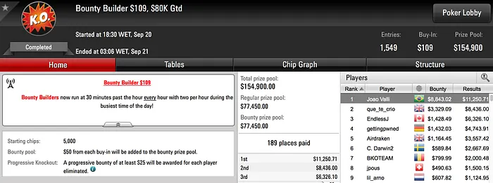 Joao Valli e daltonhb Cravam Dois Bounty Builder & Muito Mais 101