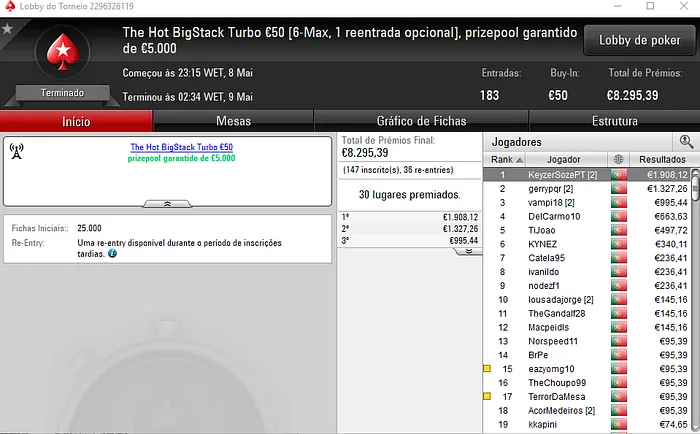 SmashDonks8! Sagra-se Campeão do Super Tuesday €100 & Mais 102