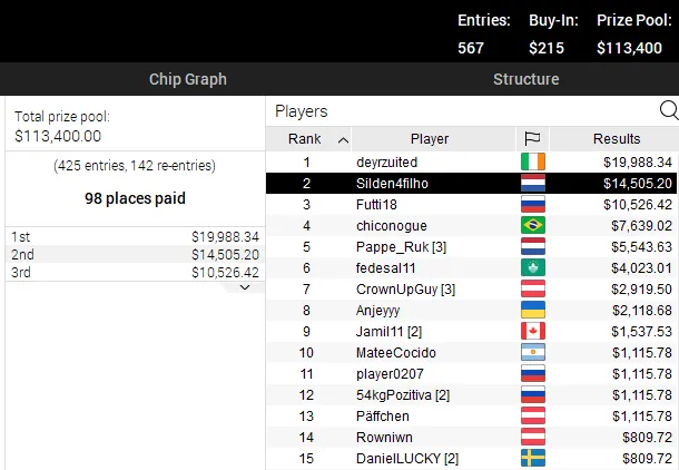 Bigger $215 pokerstars