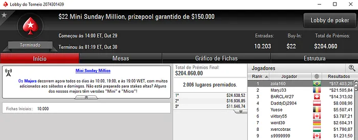 allinefm87, zola160 e Sou Colono Detonam o PokerStars 102