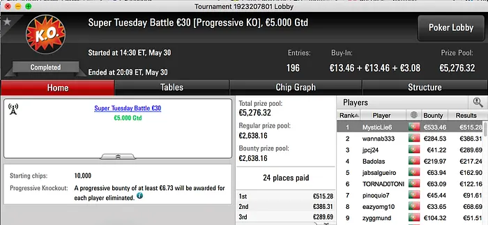 Pedro Neves Vence Super Tuesday €100 & Mais 102