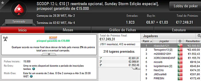 SCOOP 2017: ribasclub121, facilmeudeus, kkapini e nunofufu23 Conquistam Títulos 101