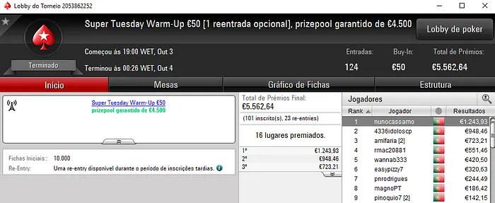 Andrept777, Traganacos e AAorAA7 Medalhados na Terça Gorda da PokerStars.pt 104