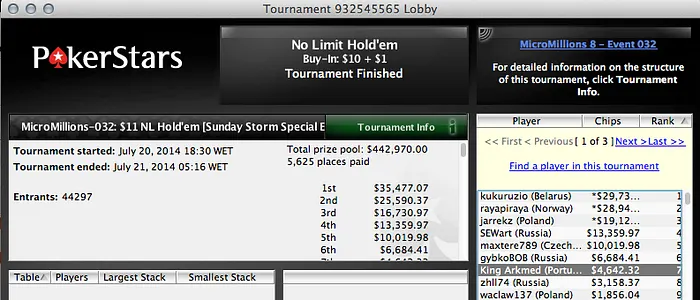 Careland, Hugo Freitas, RuiNF e Afonso Ferro Faturam na PokerStars & Mais 104