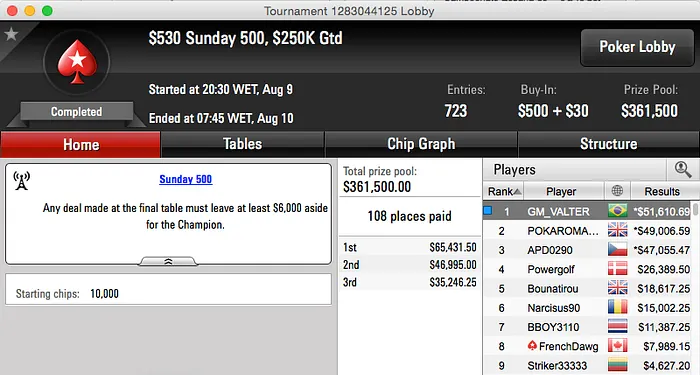 João Simão Crava no Full Tilt e no PS; Rafael Moraes Crava o Sunday 500 e Andersonpye7 Faz... 103