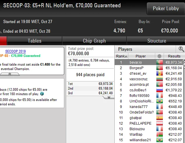 SECCOP pokerstars portugal