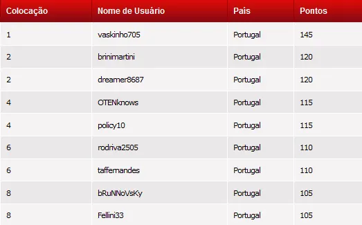 PTCOOP: vaskinho705 e SmashDonks8! Conquistam Troféus 104