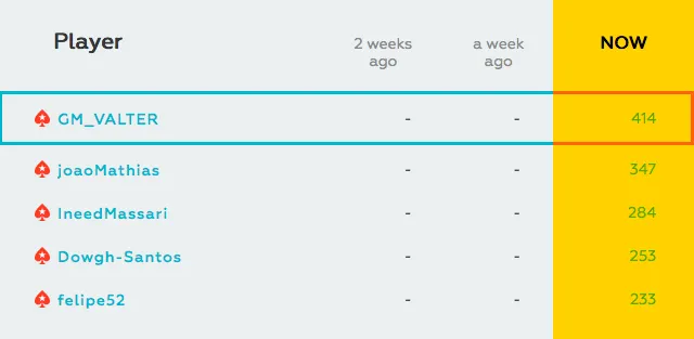 João Mathias e Dowgh-Santos Nomeados nos Online Poker Tournament Awards 2016 101