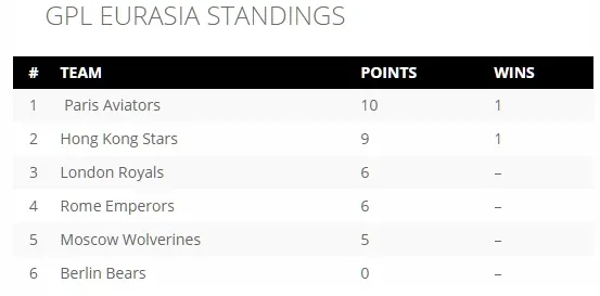 Global Poker League : Davidi Kitai premier vainqueur de l'histoire, les résultats complets... 101