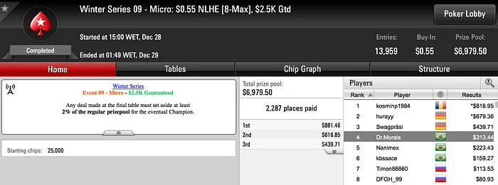 Três Campeões Brasileiros no Winter Series! 106