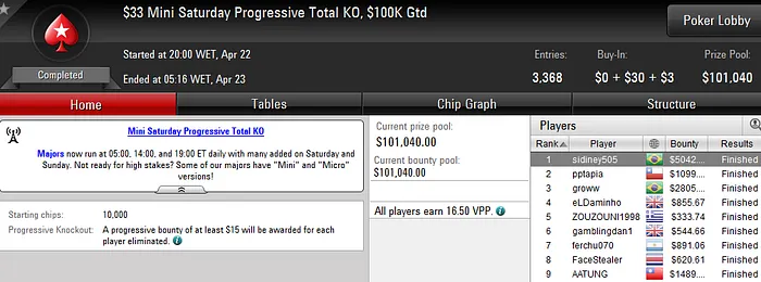 Sydens Crava Hot  e Bounty Builder  & Mais 103