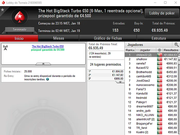 chilipe22, shutkow e ozlem33 com 4 Dígitos na Sessão de Quinta-Feira 101