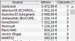 MTT Online : Les joueurs réguliers trustent les gros tournois 102