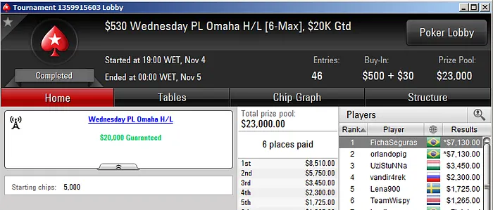 Vitor "VIDss" Rangel Crava Hot .50, FichasSeguras Crava o 0 Wednesday PLO & Mais 102