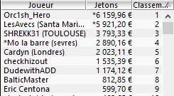 MTT Online : "benj92400" / "InUranus" passe les 500.000$ de gains en ligne 106