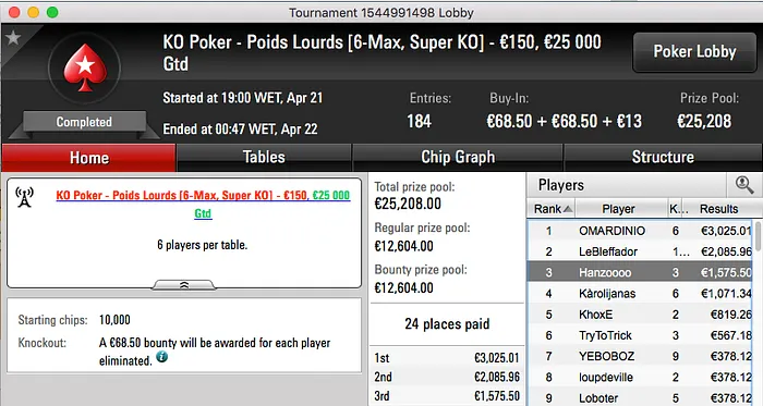 Nuno Mafra 7º no Thursday Thrill; Pedro Marques Atinge 4 FT's 104