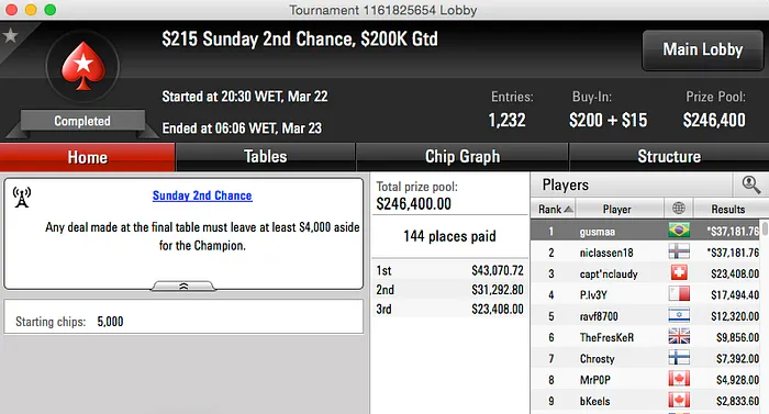 jason13-2008 é Vice no Sunday Warm-Up e Leva US,000 & Mais 103