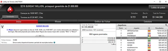 FlipMaster08 e ManafesTT Chegam à Mesa Final do Sunday Million 101