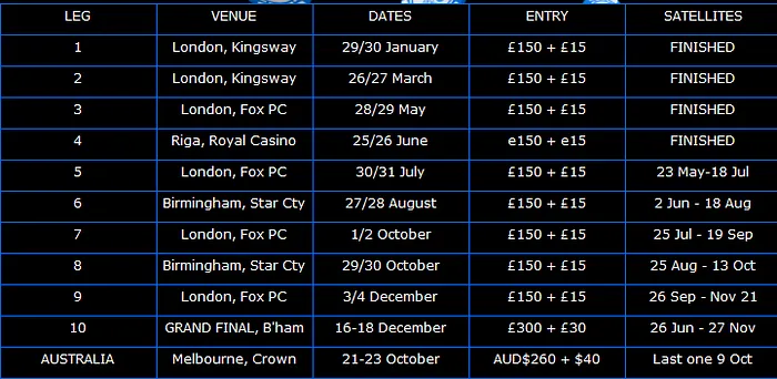 888poker SuperStack Series Expands to Birmingham, Melbourne, and Riga 101