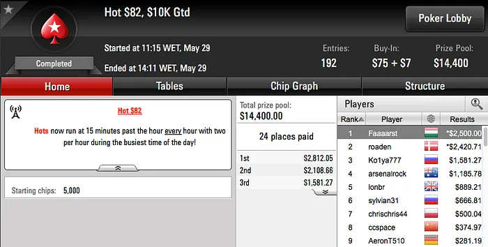 Renato "Faaaarst" Ribeiro Vence Hot  & Mais 101