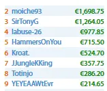 Artur Costa, Carlos Branco e Rui Sousa Faturam Prémios nas Salas Internacionais & Mais 114