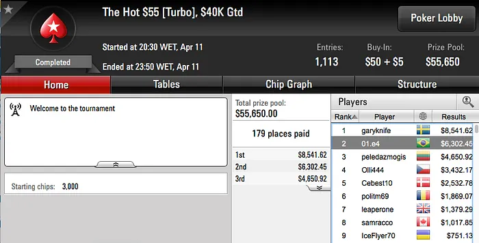 rodckz foi 6º no Main Event Mount Everest no PokerStars (.840) & Mais 103