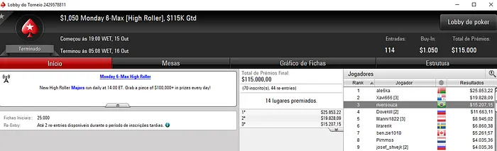 Ricardo Souza e Renato Maia Brilham nos Torneios Monday do PokerStars 101