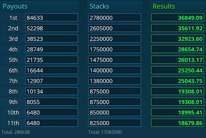 deal poker icm numeros