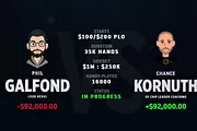 PLO Galfond Challenge: Chance Kornuth a pris 4 caves à Phil Galfond à mi-chemin du duel