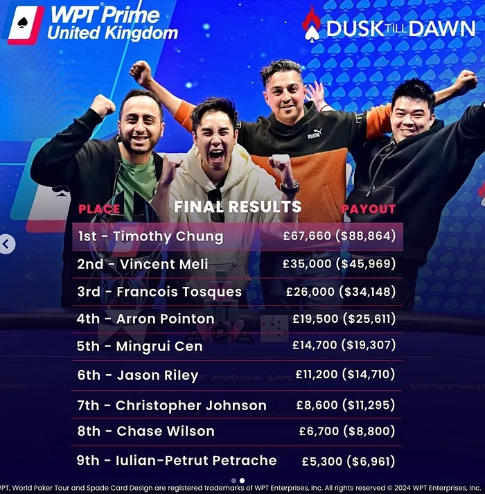 WPT Prime UK Winner Timothy Chung Gearing Up for WPT World Championship 101