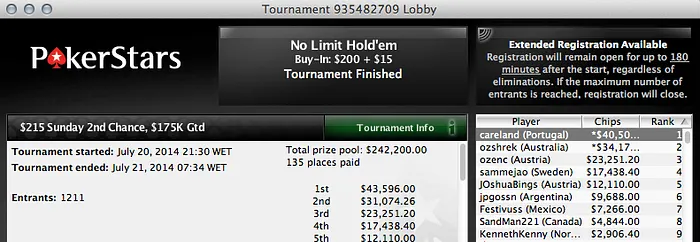 Careland, Hugo Freitas, RuiNF e Afonso Ferro Faturam na PokerStars & Mais 101