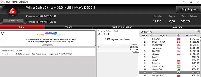 Winter Series: Mais 3 Medalhas de Prata para o Brasil 101