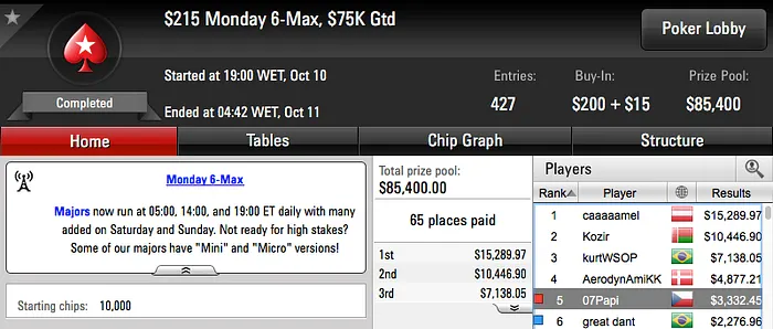 2 Mesas Finais para Francisco "07Papi" Oliveira 102