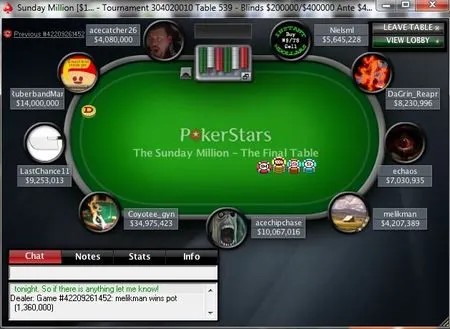 Résultats poker online : Pas de trêve pascale pour les joueurs français 101