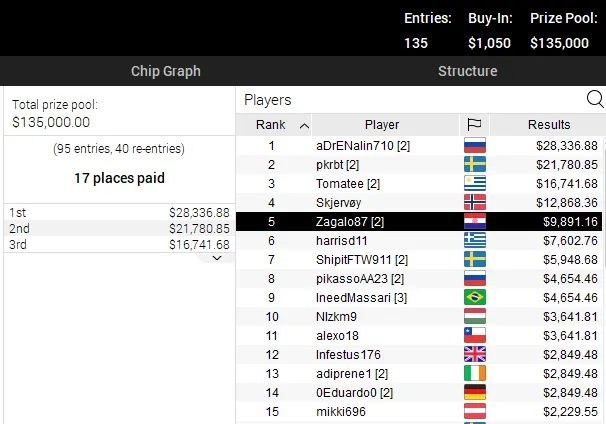 poker online pokerstars