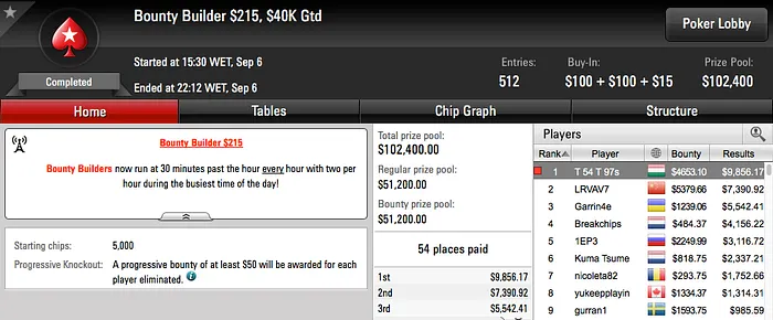 Tomás Paiva vence Bounty Builder 5 (k), RuiNF o Evento #27 das W Series (€14k) &... 101