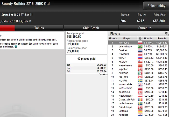 pokerstars poker online