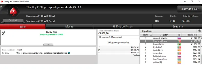 Poker Online: NouLemitSueca Amealha Resultados nos Torneios Regulares 102