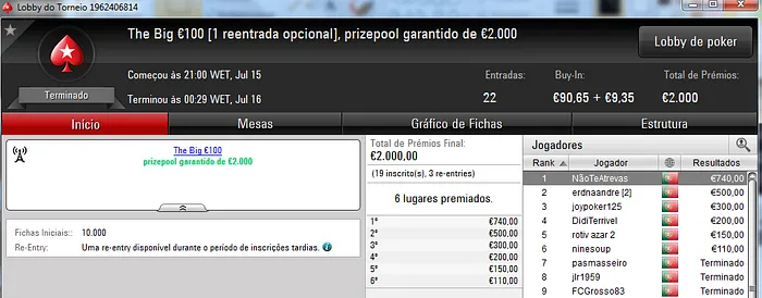 TELMO10NN, Xaneta7 e NãoTeAtrevas Faturam na PokerStars.pt 102